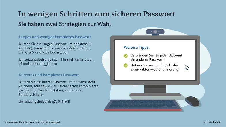 Grafik BSI zur Erstellung von Passwörtern